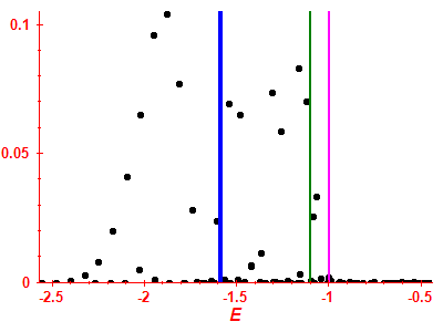 Strength function